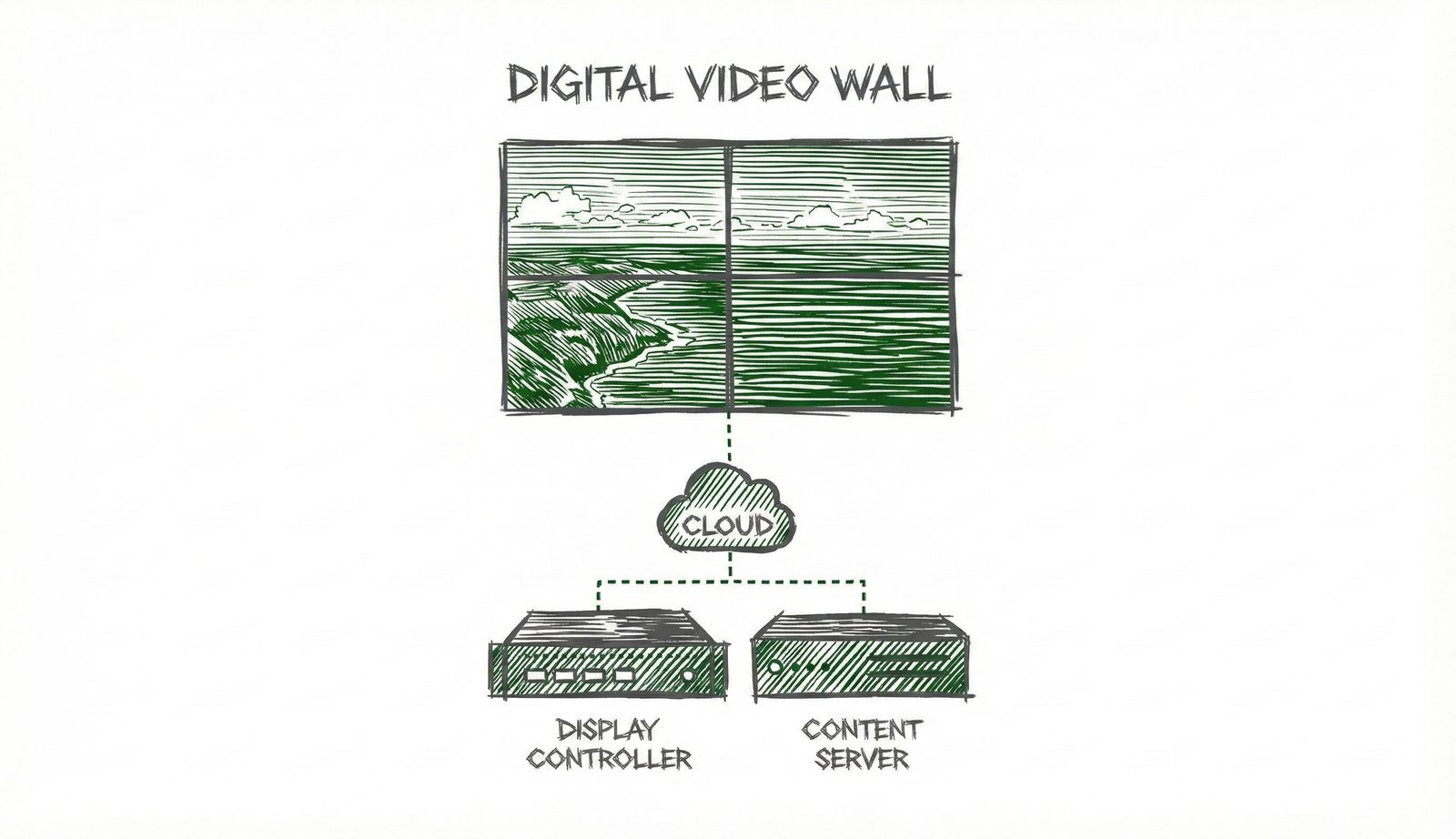 Digital Video Wall Platform