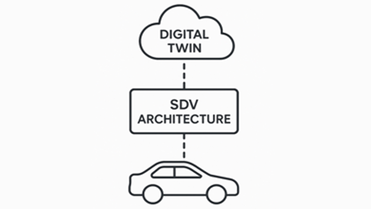 SDV Middleware Platform